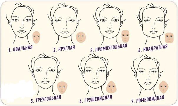 Формы лица женщин как определить правильно тип - интернет-магазин ювелирных  украшений silverland.ua