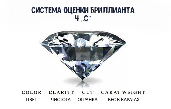 фото оцінка діамантів система 4с